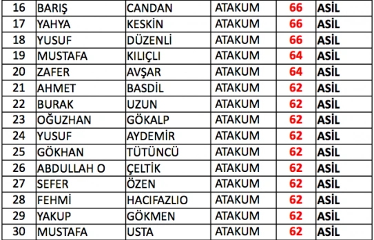 Samsun bekçi sınav sonuçları listesi - Resim 5