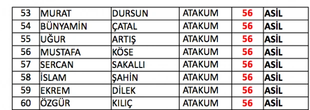 Samsun bekçi sınav sonuçları listesi - Resim 7