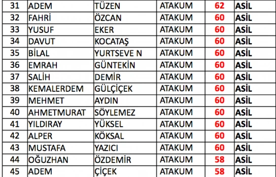Samsun bekçi sınav sonuçları listesi - Resim 8