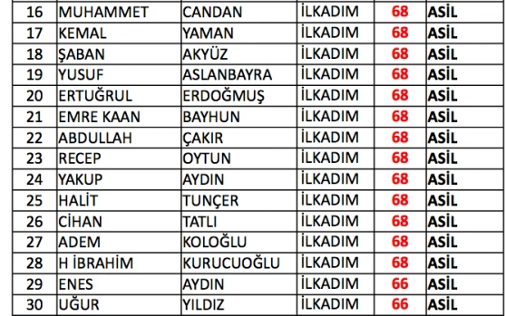 Samsun bekçi sınav sonuçları listesi - Resim 9