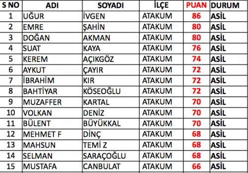 Samsun bekçi sınav sonuçları listesi - Resim 10