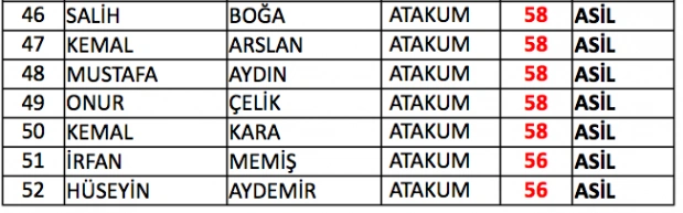 Samsun bekçi sınav sonuçları listesi - Resim 11