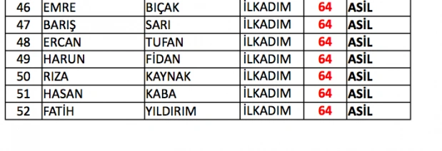 Samsun bekçi sınav sonuçları listesi - Resim 12