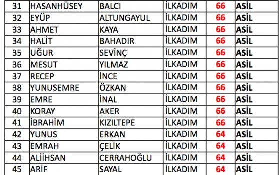 Samsun bekçi sınav sonuçları listesi - Resim 13
