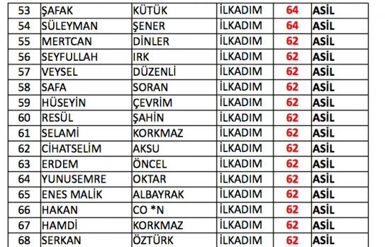 Samsun bekçi sınav sonuçları listesi - Resim 14