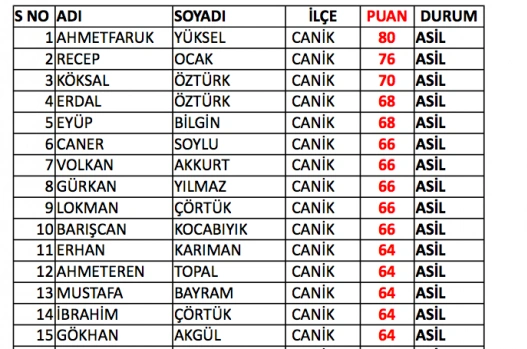 Samsun bekçi sınav sonuçları listesi - Resim 15