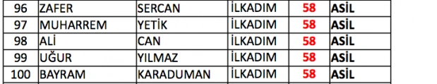 Samsun bekçi sınav sonuçları listesi - Resim 16