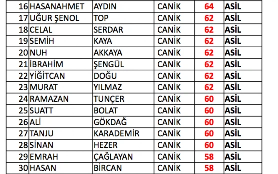 Samsun bekçi sınav sonuçları listesi - Resim 17