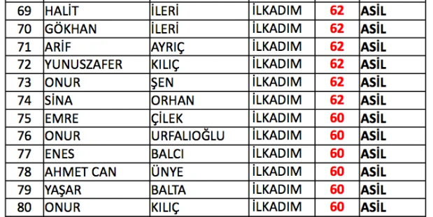 Samsun bekçi sınav sonuçları listesi - Resim 18
