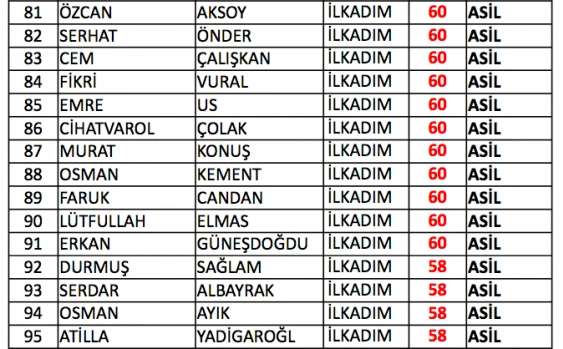 Samsun bekçi sınav sonuçları listesi - Resim 19