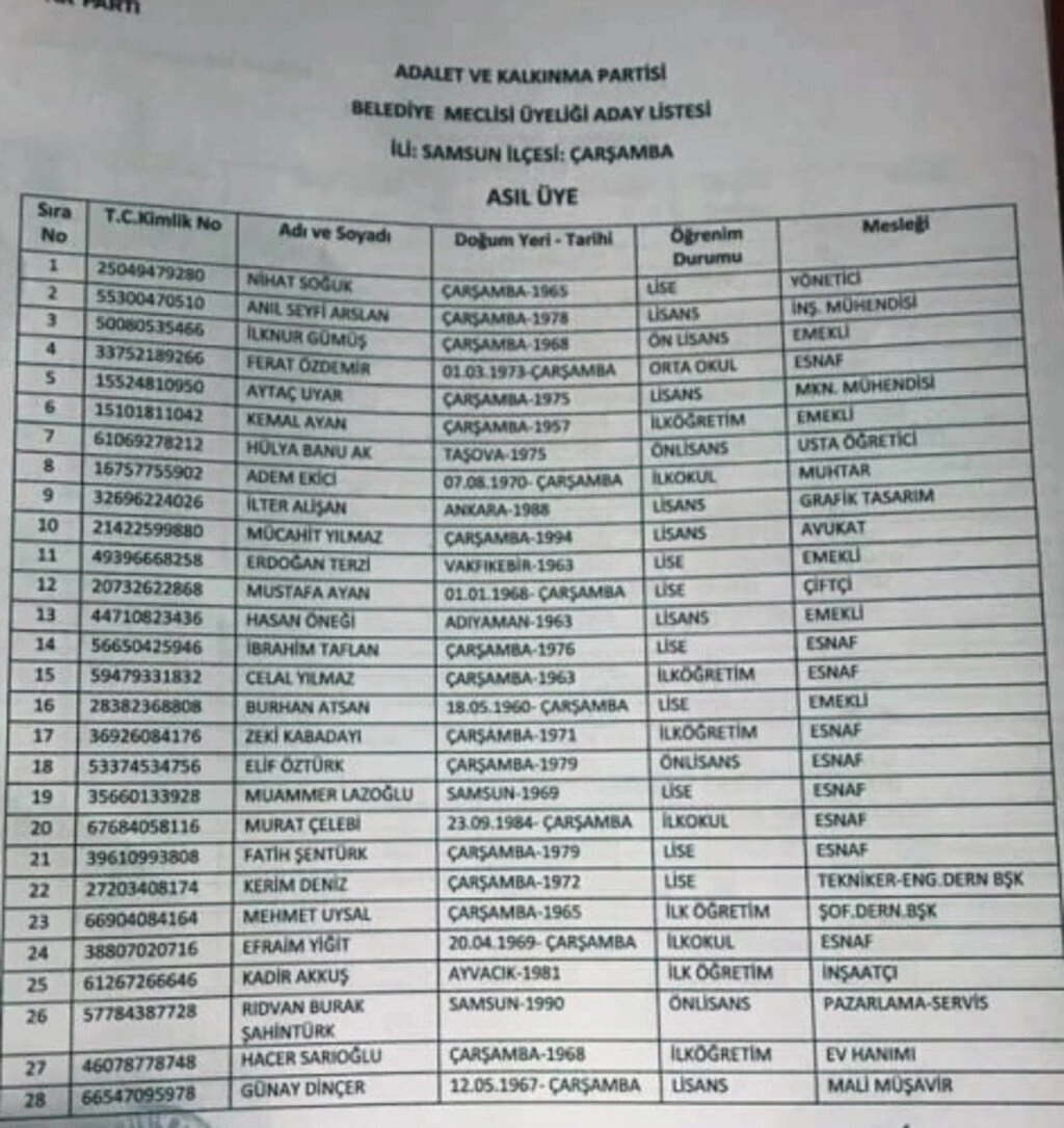 Çarşamba AK Parti - MHP Belediye Meclis üyesi aday listesi - Resim 2