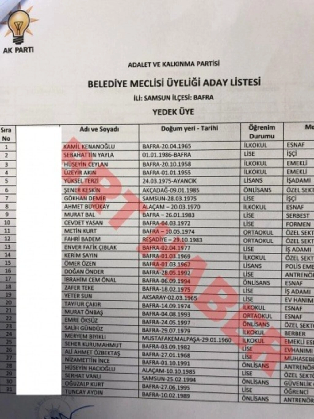 Bafra AK Parti - MHP Belediye Meclis üyesi aday listesi - Resim 2