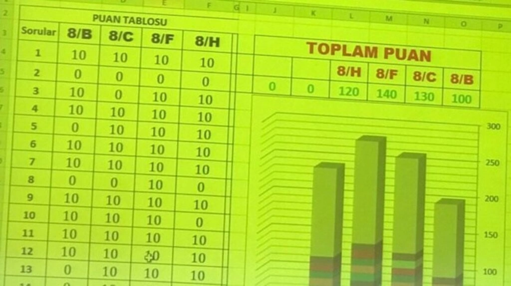 Samsun Canik Hasköy Ortaokulu 8. Sınıflar Bilgi Yarışması - Resim 4
