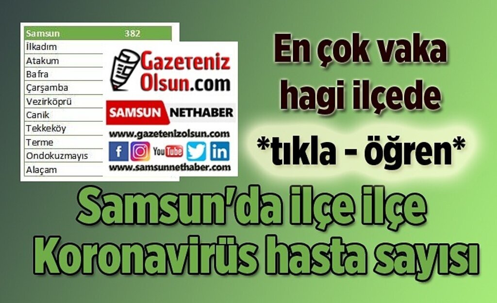 Samsun'un hangi ilçelerinde koronavirüs görülmedi işte ilçe ilçe vaka sayısı - Samsun Haber
