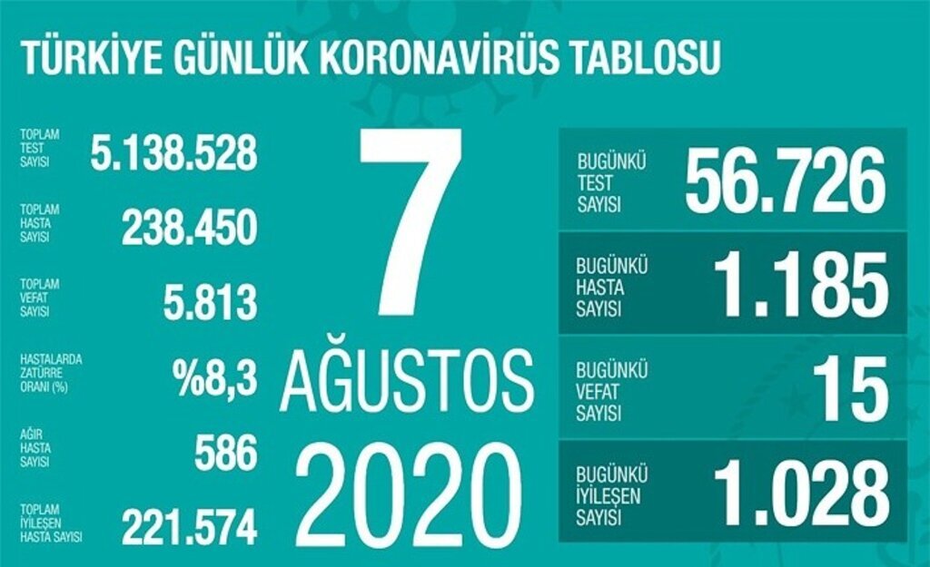 Bakan Koca uyarmaya devam ediyor: Tedbirde teyakkuz halinde olmalıyız