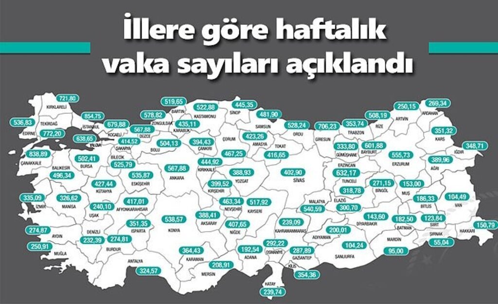 Samsun haftalık vaka sayısı açıklandı
