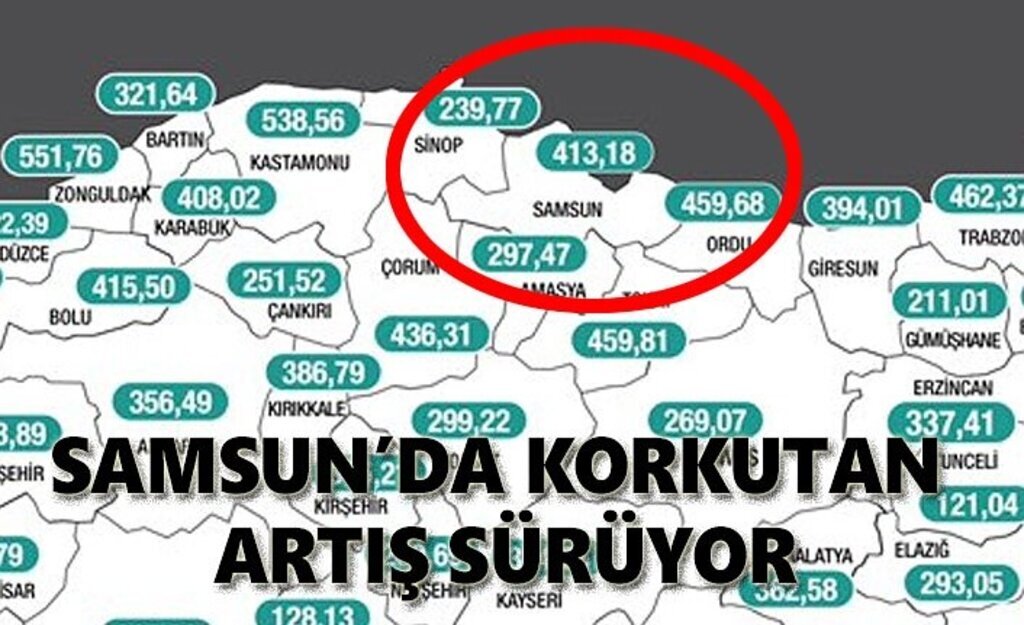 Samsun yine listede! korkutan artış sürüyor
