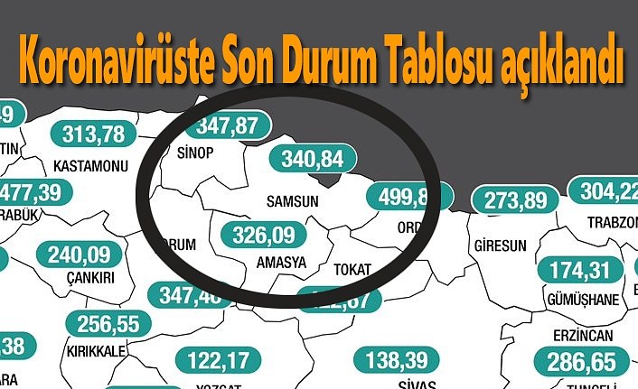 Samsun’da Koronavirüste Son Durum Tablosu 21 Kasım 2022