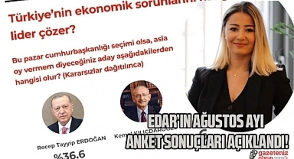EDAR'ın Ağustos Ayı Anket Sonuçları Açıklandı!
