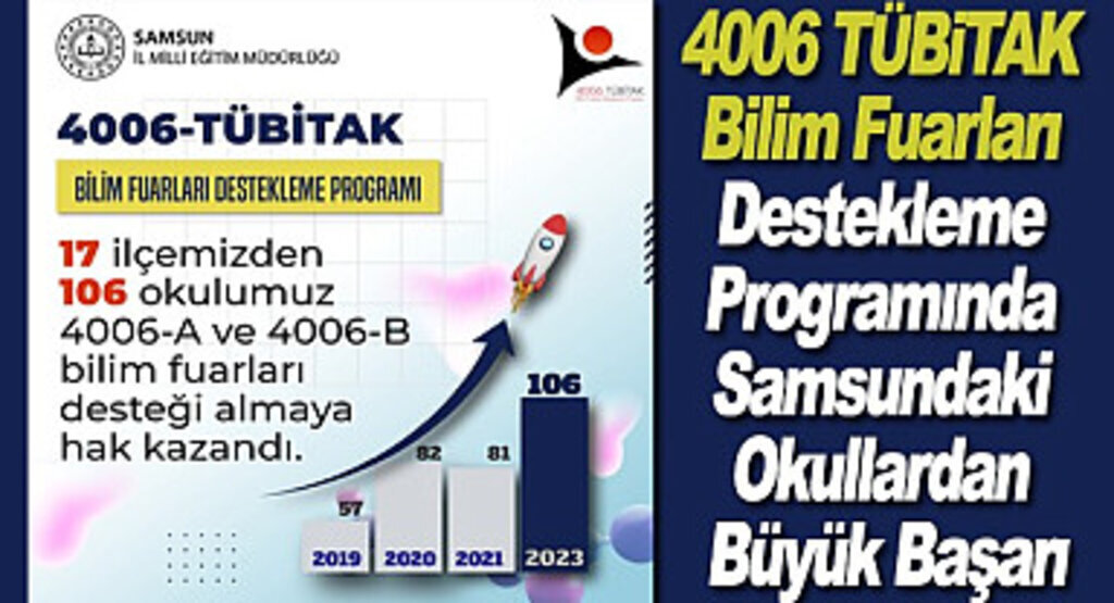 4006 TÜBİTAK Bilim Fuarları Destekleme Programında Samsundaki Okullardan Büyük Başarı