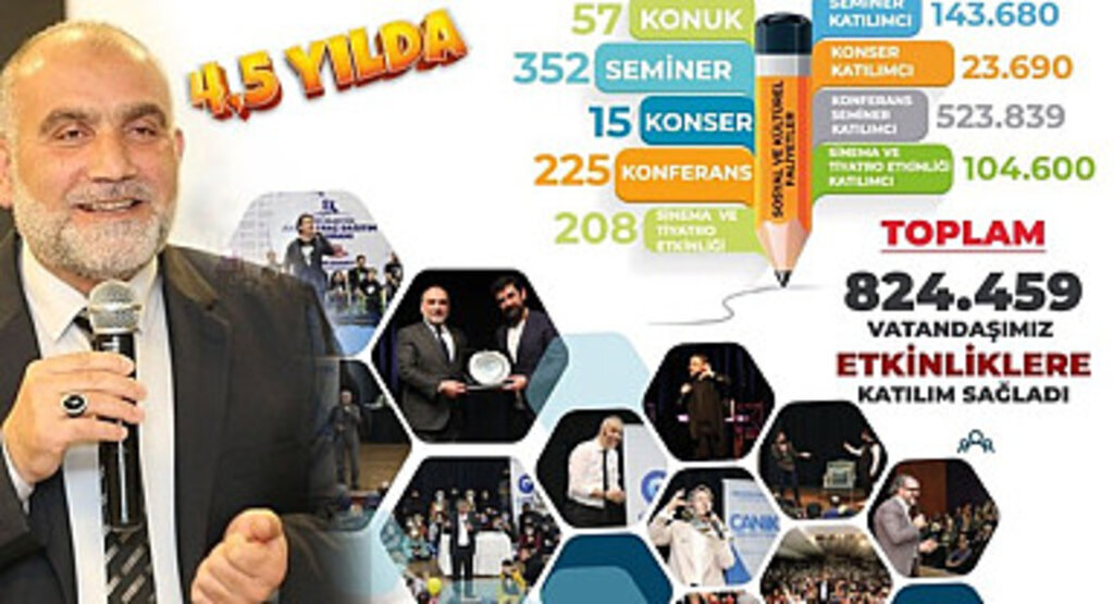 Canik Kültür ve Sanatta Rekor Kırdı 