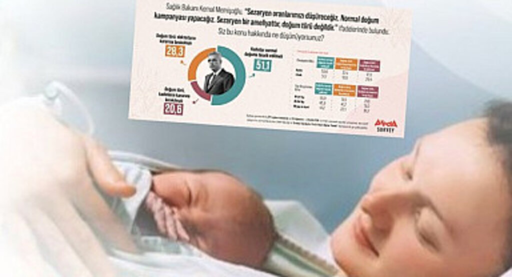 Araştırma Haber : Türk Halkı Normal Doğumun Teşvik Edilmesi Gerektiğini Düşünüyor