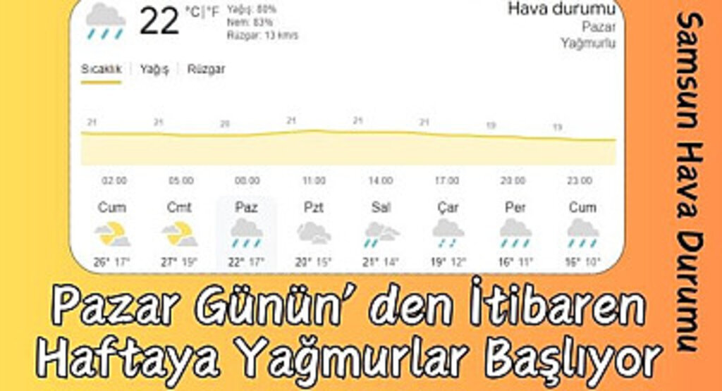 Samsun'da Pazar günü başlayacak yağmurlar hafta boyu devam edecek