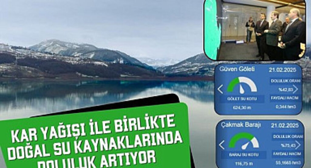 Kar Yağışı Sonrası Samsun'da Barajların Doluluk Oranı