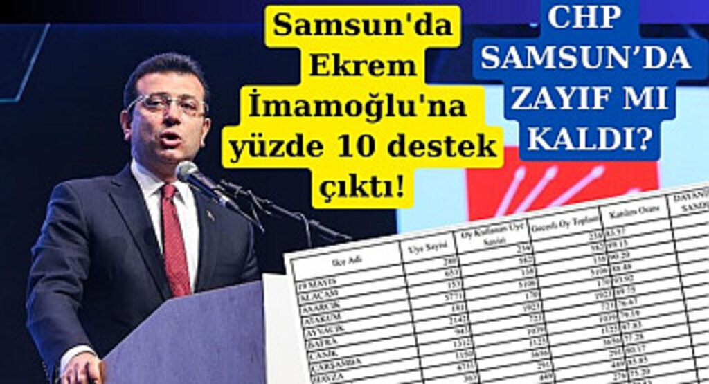 Samsun'da Ekrem İmamoğlu'na yüzde 10 destek çıktı!