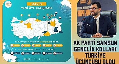 AK Parti Samsun Gençlik Kolları Türkiye Üçüncüsü Oldu