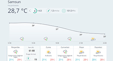 Meteoroloji Uyardı Samsun'da Akşam Sağanak Bekleniyor