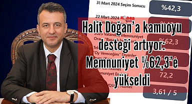 Samsun'da Başkan Halit Doğan'a kamuoyu anketlerinde büyük destek 
