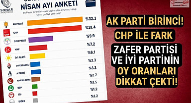 Hakan Bayrakçı son seçim anketi verilerini paylaştı