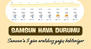 Samsun'a aralıksız yoğun yağmur bekleniyor