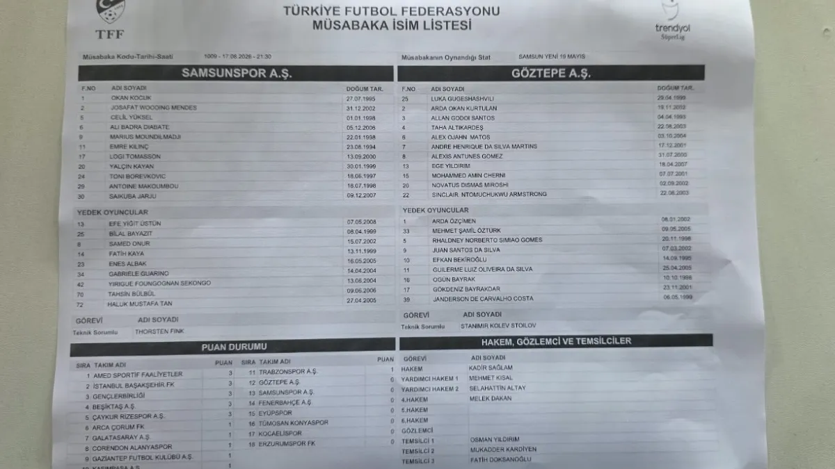 Samsunspor&rsquo;un G&ouml;ztepe ma&ccedil;ı ilk 11&rsquo;i belli oldu!