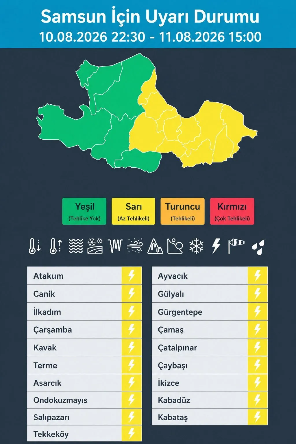 Samsun İçin Sağanak Yağış Uyarısı! 11 Ağustos Samsun Hava Durumu Samsun İçin Sağanak Yağış Uyarısı! 11 Ağustos Samsun Hava Durumu