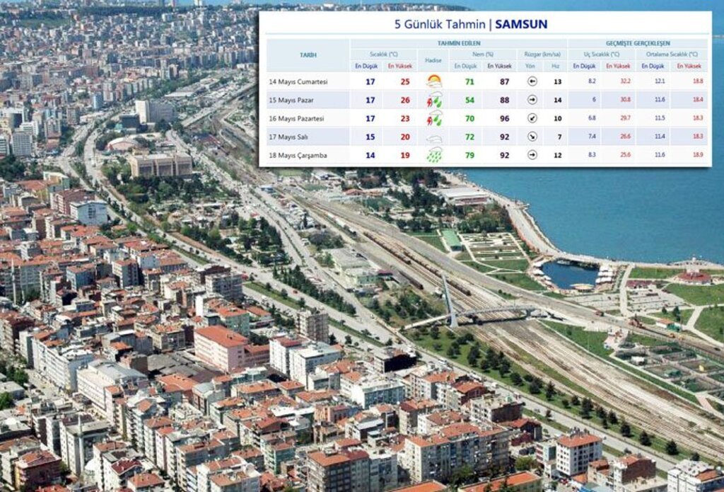 14 Mayıs Cumartesi günü Samsun'da hava durumu nasıl olacak?