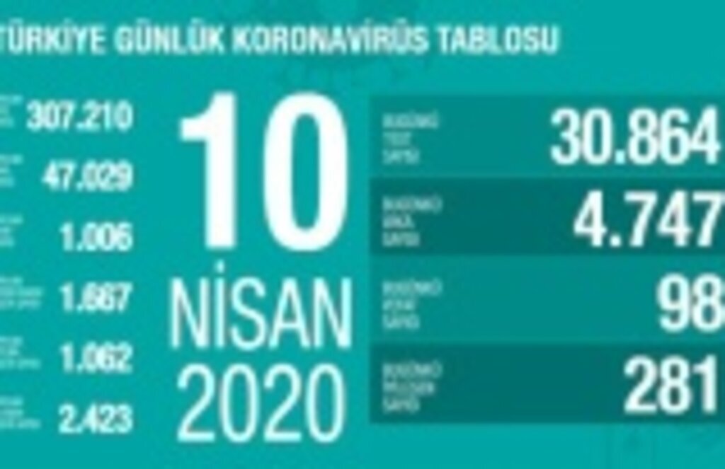 10 Nisan Cuma Koronavirüs salgınında son durum!