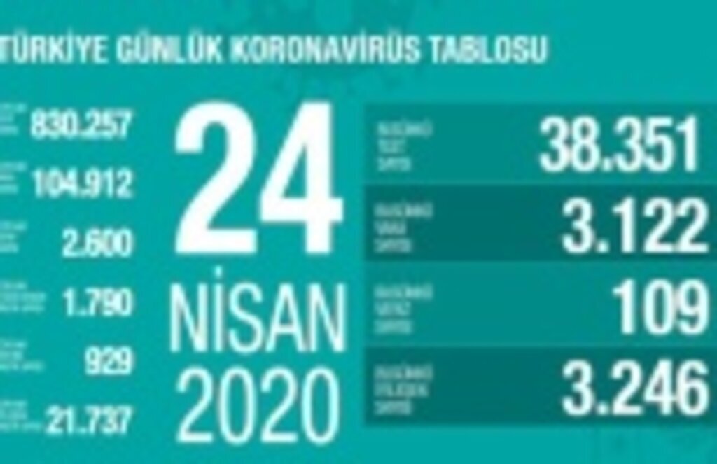Bakan Koca koronavirüste son durumu açıkladı, iyileşen hasta sayısı artıyor