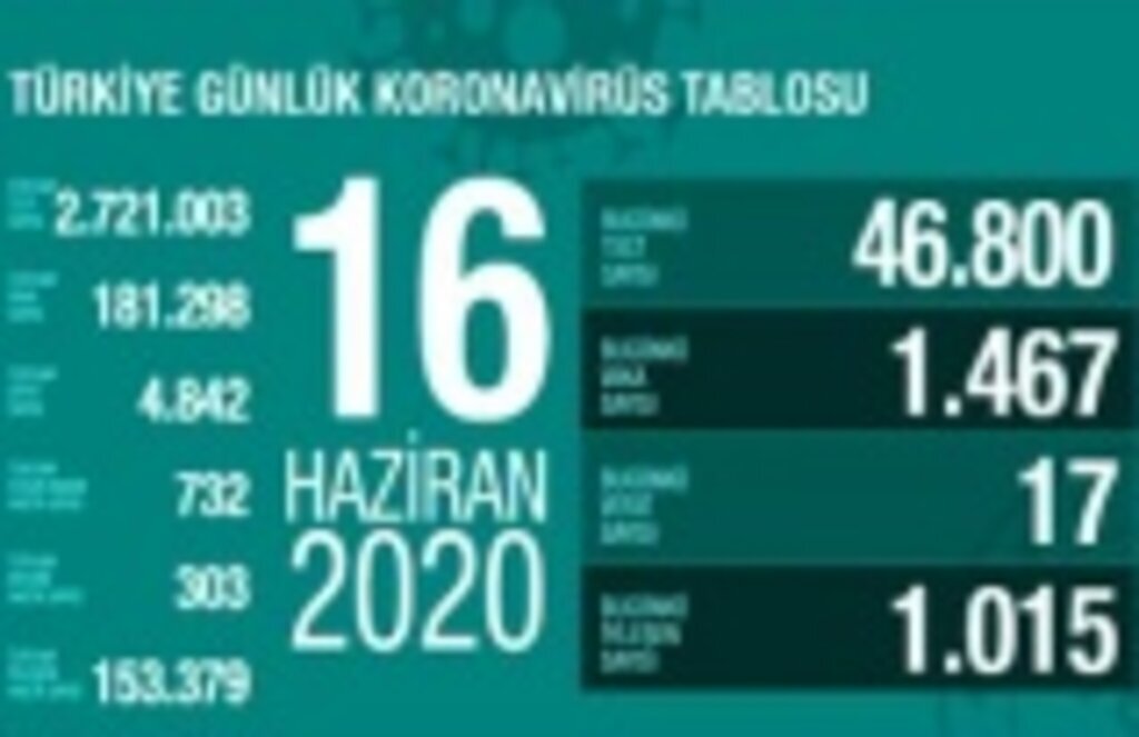 16 Haziran koronavirus tablosu