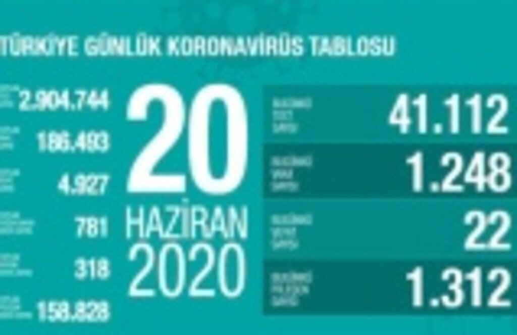 20 Haziran koronavirüs tablosu