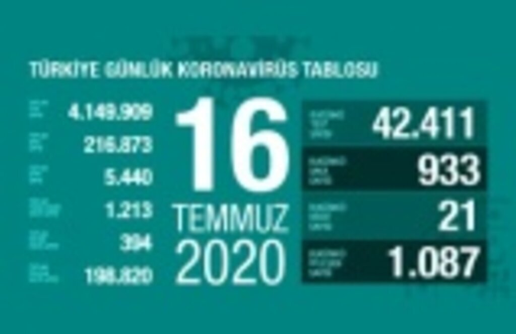 16 Temmuz Türkiye koronavirüs tablosu