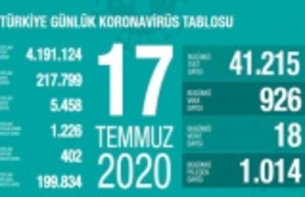 17 Temmuz Türkiye Koronavirüs Tablosu