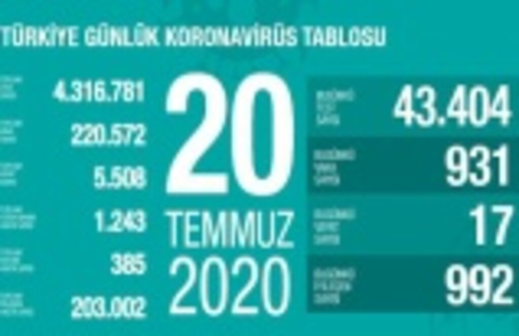 20 Temmuz Türkiye Günlük Koronavirüs Tablosu