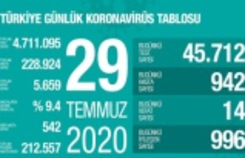 Türkiye günlük koronavirüs tablosunda bundan sonra o detay da verilecek!