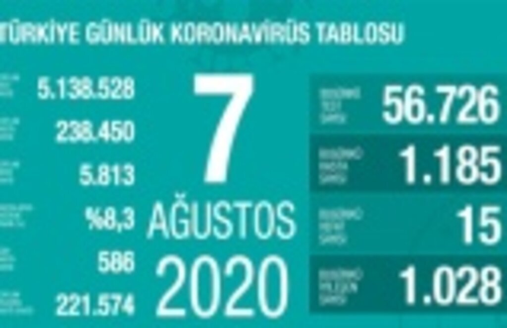 Bakan Koca uyarmaya devam ediyor: Tedbirde teyakkuz halinde olmalıyız