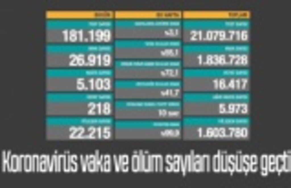 13 Aralık koronavirüs tablosu, tedbirler sonuç vermeye başladı