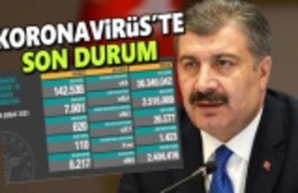 5 Şubat Koronavirüs Tablosu, Vefat sayısında düşüş, Yeni Vaka 7bin 901