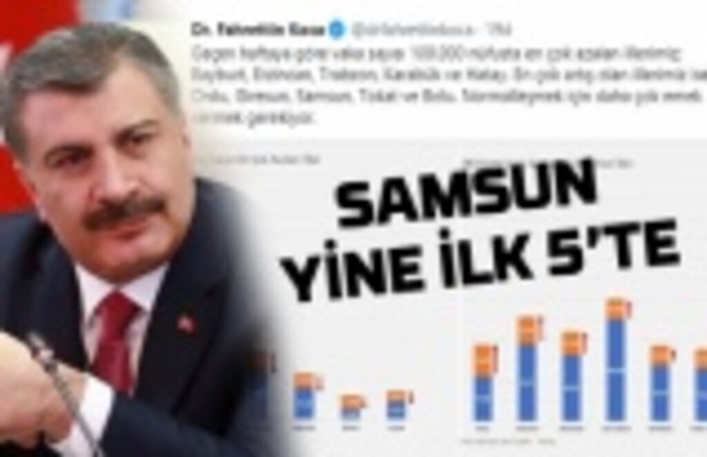 Samsun yine ilk 5'te, Bakan Koca: Normalleşmek için daha çok emek vermek gerekiyor