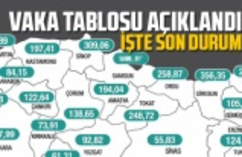 Haftalık vaka tablo açıklandı Samsun'da son durum